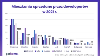 w.....z - @pocomilogin: oto statystyka: