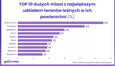 dzieju41 - Kiedyś Szczecin zawsze kojarzył się z dużą ilością zieleni wokół nas ale t...