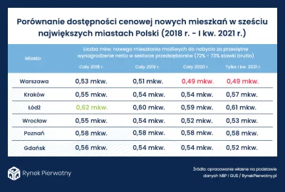 rm-rf - Nie ma żadnej bańki, bańkę wymyśliliście wy, wykopki
#nieruchomosci