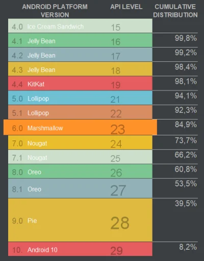 gaily - @easyr: Przewalone że zmuszają ten ~0.01% do przesiadki na coś nowszego.