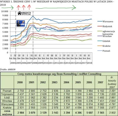 D.....k - > Niestety nie ma części sprzed 2006, ale z tego co jest można mocno podejr...