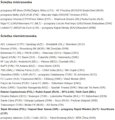 WHlTE - Pełna lista par IV rundy el. LKE
#LIGAkonferencji #pilkanozna