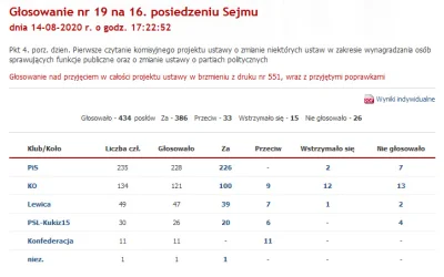 pankaboom - To dobrze że teraz są przeciw podwyżkom. Wcześniej byli za