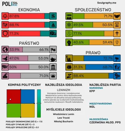 krzysdymowski - Mój kompas polityczny

#antykapitalizm #leninizm