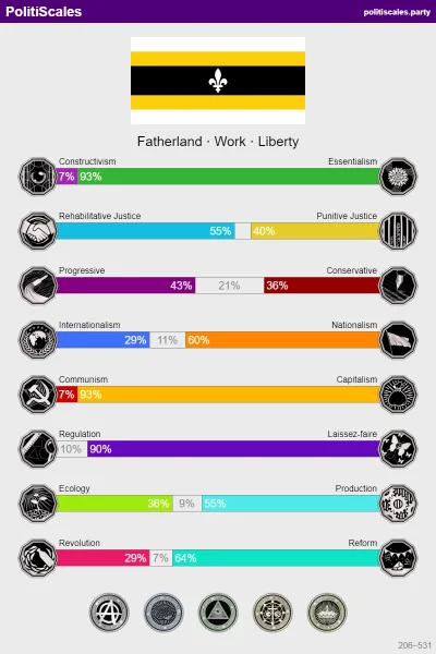 Kondor1918 - #akap #libertarianizm #testpolityczny #politicalcompass #politiscales al...