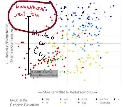 KaloszSzatana - Kiedy nie ograniasz nawet komapsu politycznego. Toż Razemki mają tyle...