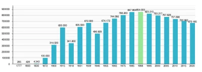 U.....e - @emasele: Łódź minus 170 tysięcy mieszkańców, w sumie to 90% polskich miast...