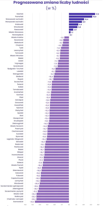 SzitpostForReal - > Łódź minus 170 tysięcy mieszkańców, w sumie to 90% polskich miast...