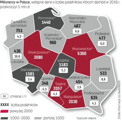 ZastepcaPomocnika - @Szokatnica: Faktycznie same straty dzbanie, slask to nie kopalni...