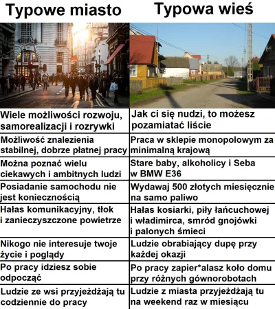 o__p - #przegryw #wies ##!$%@? #polska #Warszawa #krakow #poznan #wroclaw #gdansk i i...