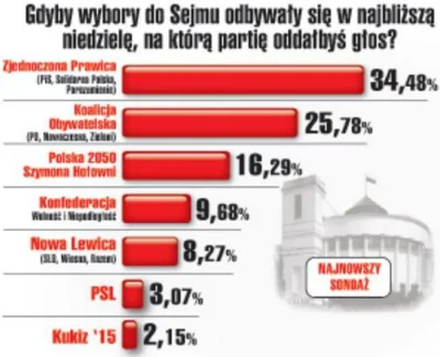 wojtas_mks - > No ale cóż - on gada o rozliczeniu PiSu i podatkach, a Konfederacja o ...