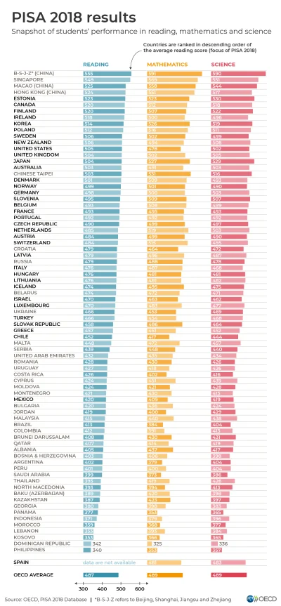 nobrainer - @jaskins: 1500 Ukrainców i Białorusinów , na studia dzienne dostało ponad...