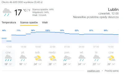 Promilus - Pierwszy raz widzę, że google jest tak pewne siebie. Prawdopodobieństwo op...