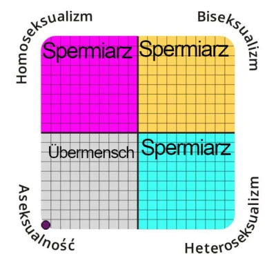 Jarkendarion - Prawda objawiona. Nie ma innej. #aseksualizm #ubermenschen #nadczlowie...