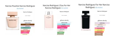 Borelioza666 - Ma ktoś odlać poniższe #perfumy Narciso dla różowych?