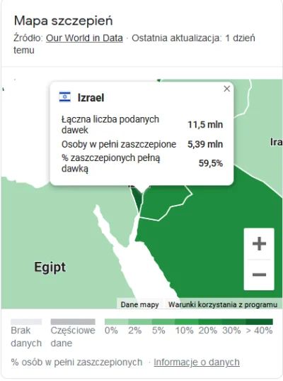 HajLajf - > Liczby trzeba umieć czytać. W Izraelu mieszka 9 mln ludzi. 95% jest zaszc...