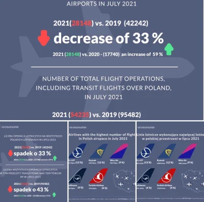 PositiveRate - #lotnictwo #samoloty #gospodarka #statystyka #pazp #atc #ekonomia
