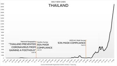 tyrytyty - XD

#koronawirus #tajlandia