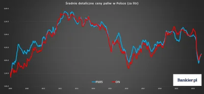 4pietrowydrapaczchmur - Chciałbyś sie cofnąć w czasie?
To właśnie cofnąłeś się do 20...