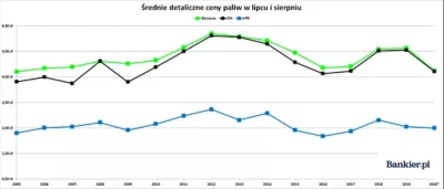 4pietrowydrapaczchmur - i z LPG: