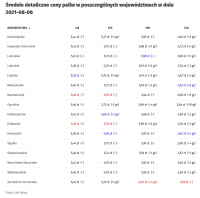 4pietrowydrapaczchmur - @europa: te ceny to z Niemiec?
https://www.wnp.pl/nafta/ceny...