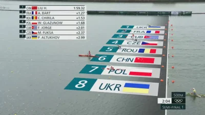 matixrr - Wiktor Głazunow niestety 7 miejsce w półfinale na 1000 metrów ( ͡° ʖ̯ ͡°)
...