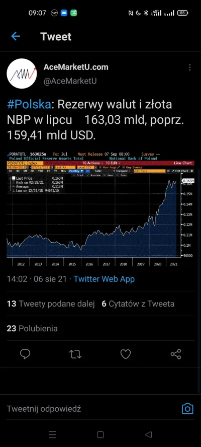 m.....a - Rezerwy walut i złota NBP w lipcu 2021

Przypomnijcie, kto to rządził przed...