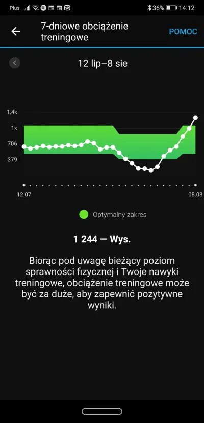 blazko - A tak Garmin pokazuje obciążenie po tygodniowym urlopie, po którym od razu z...