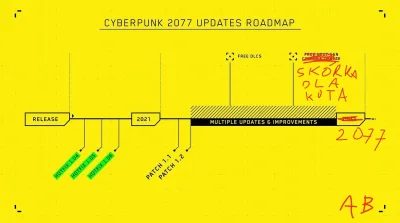 PonuryKosiarz - Znalazłem mapę drogową cyberpunka z odręcznymi poprawkami samego Adam...