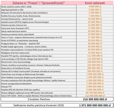 S.....n - dopisać jeszcze protegosafe i przekop mierzei ( ͡° ͜ʖ ͡°)
#bekazpisu #stra...