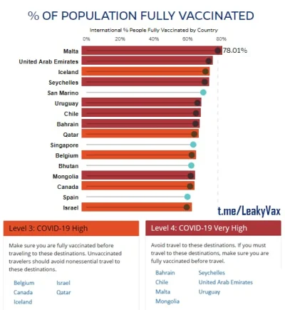 Earna - Źródła:
https://coronavirus.jhu.edu/vaccines/international
https://www.cdc.go...