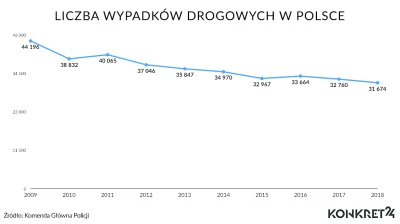 krdk - Od 90' lat stawki mandatów są niezmienne a nominalne zarobki Polaków wzrosły. ...