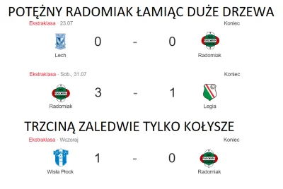 KruciHegot - #ekstraklasa #pilkanozna #heheszki