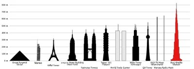 L.....t - Uzupełniłem grafikę z artykułu o obecnie najwyższy wieżowiec Uni Europejski...