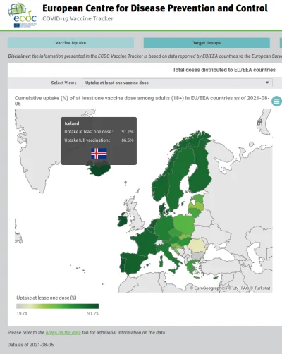 P.....u - > 49% to nie tak dużo...
@Lofzug: A ile to bedzie wystarczajaco? Islandia ...