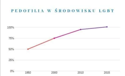 rybsonk - Wow to prawda mirki?

#lgbt #neuropa #4konserwy