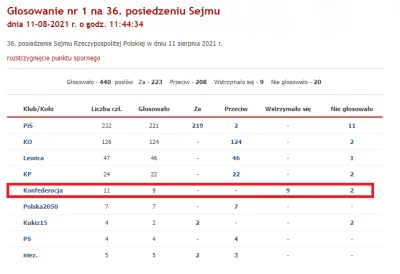 grubson234567 - Wynik głosowania pierwszej próby uwalenia #lextvn poprzez wyrzucenie ...