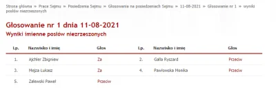 grubson234567 - Lista antypolskich zdrajców - posłów niezależnych, głosujących za.