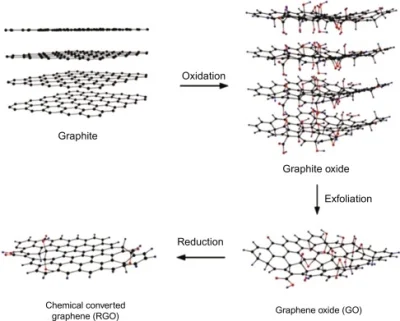 FrankTheTank - @BrotherofSteel: @Polanin: 

 Graphene oxide (GO) is a unique materia...