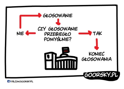 L3stko - @goorskypl jak zawsze w punkt!

#goorsky #bekazpisu #polityka