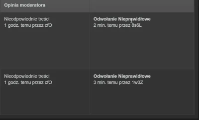 R4vPL - no i cyk odwołanie nieprawidłowe