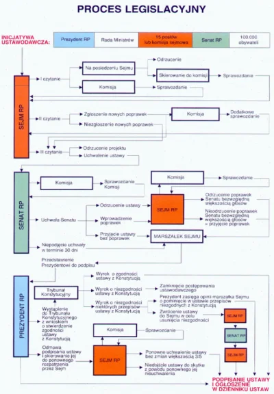 l.....n - Jakby ktoś potrzebował odświeżyć wiedzę z WoSu (ja do pewnego stopnia potrz...