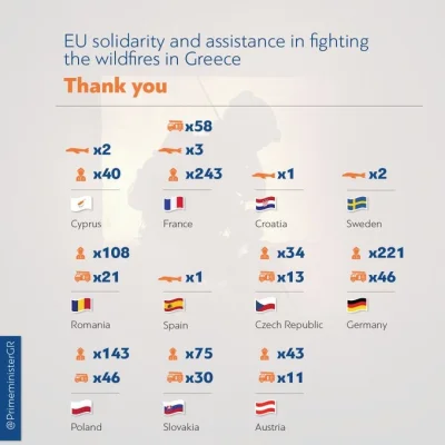 Kliko - #tvp powiedziało, że wysłaliśmy do Grecji najwięcej strażaków, podczas gdy Ni...