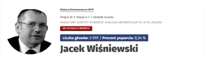 wojtas_mks - Pan niedoszły poseł Koalicji Obywatelskiej. Co za dzicz.