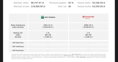 SosPomidorowy - Dostałem ofertę porównania leasingu i nie wiem który wybrać, czemu je...