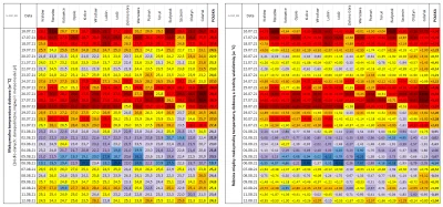 Matt_888 - MONITOROWANIE OCIEPLENIA KLIMATU W POLSCE

W tabeli prezentowane są maks...