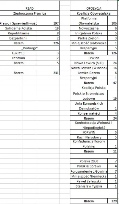 ater - @Xianist: nosz kurde już wpisałem do excela i znowu muszę poprawić.
Teraz to ...