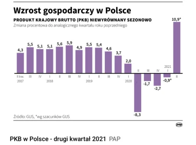 memiusz - Jak tam szury zniszczona przez lockdowny gospodarka? #gospodarka #polityka ...