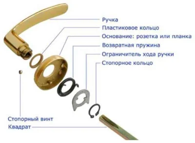 Emulsja - Gdzie mogę taki mechanizm spręzynujący do zamka/klamki kupić? 
Sprężynę i ...