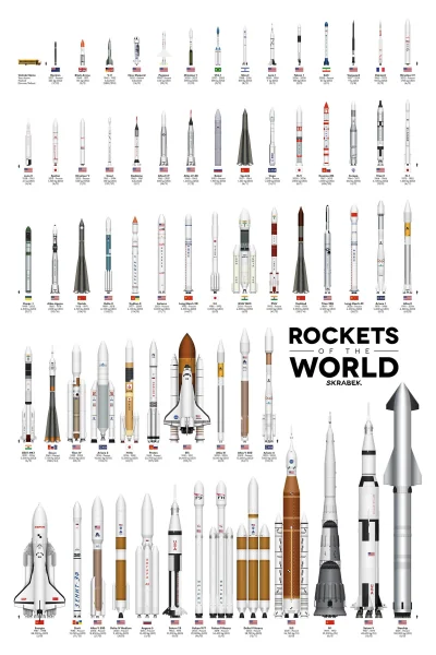 JoeShmoe - Wszystkie do tej chwili użyte rodzaje rakiet. #ciekawostki #mapporn #rakie...